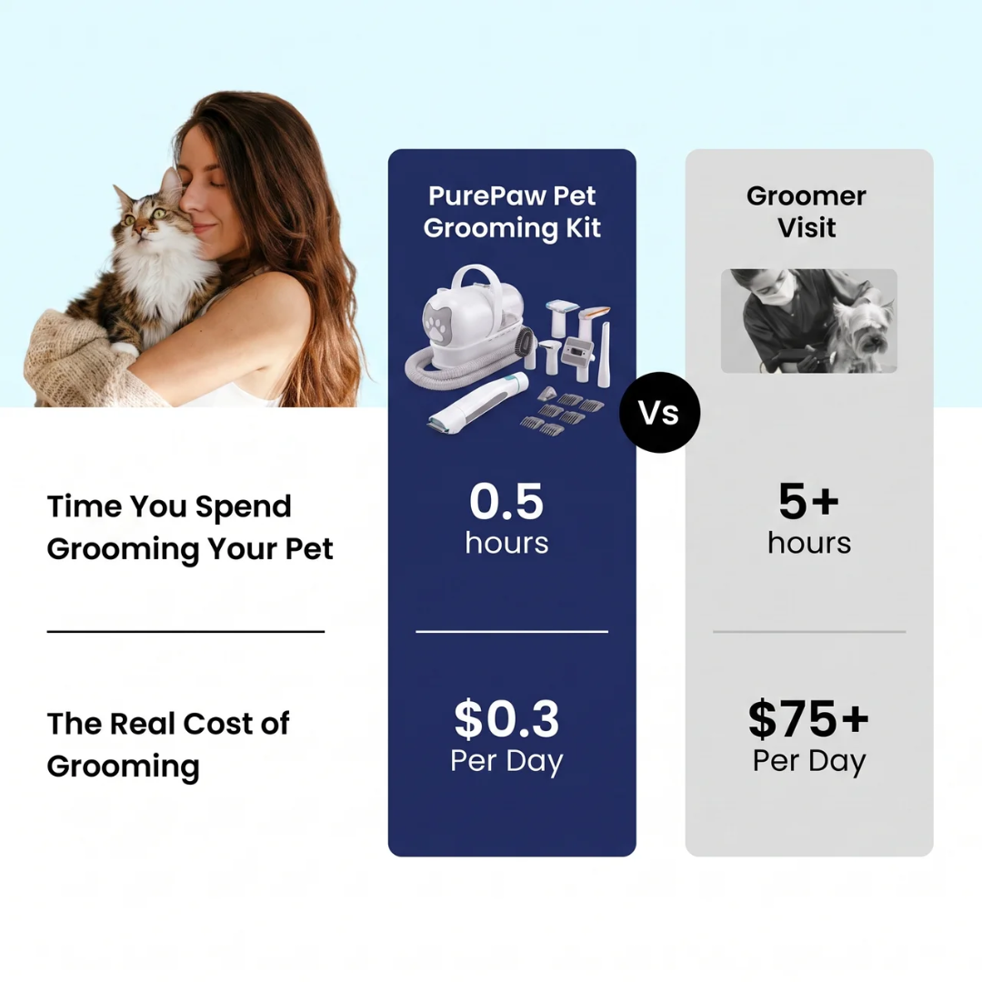 PurePaw™ Pet Grooming Kit