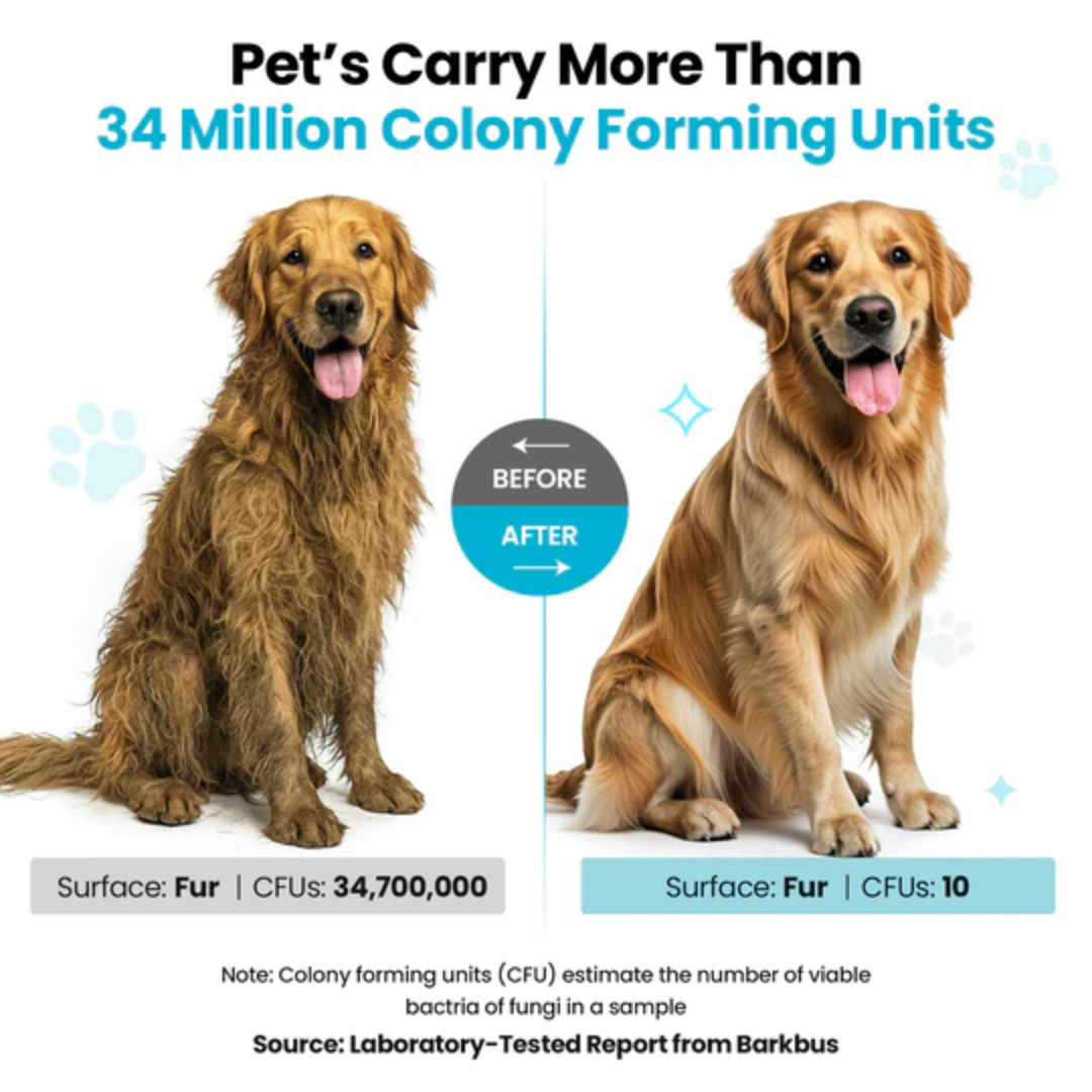 PurePaw™ Pet Grooming Kit